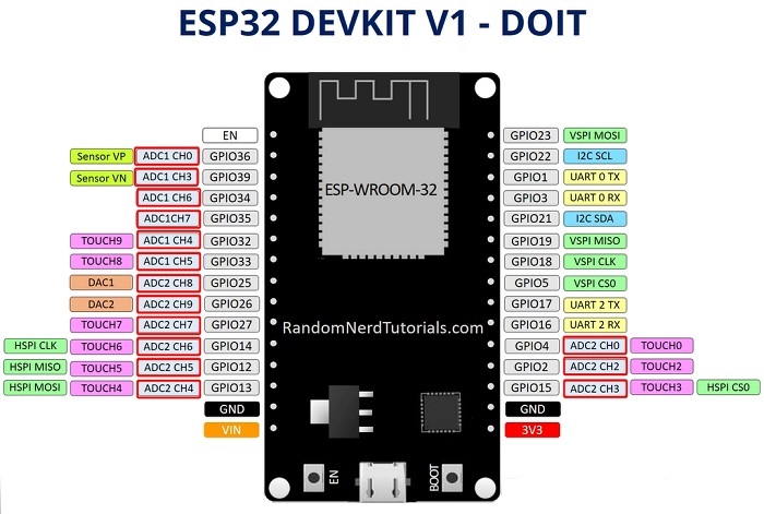 ESP32 ADC GPIOs Pins
