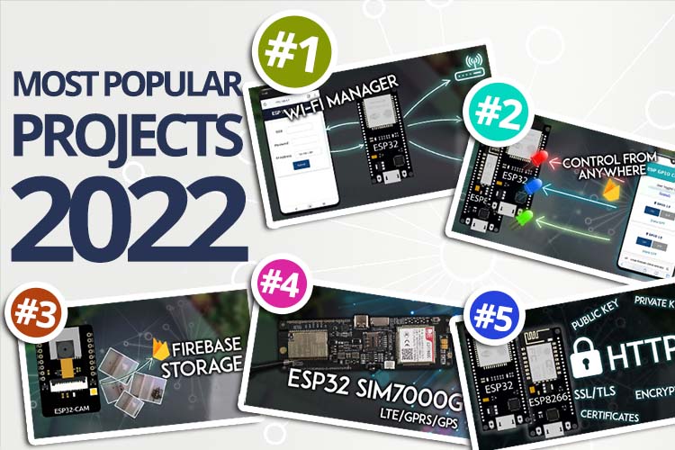 Most popular projects RNT 2022
