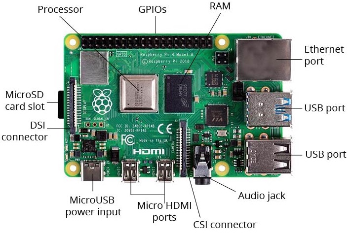 Raspberry Pi 4 labelled