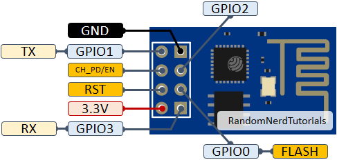 ESP8266-01 Pinout ESP-01